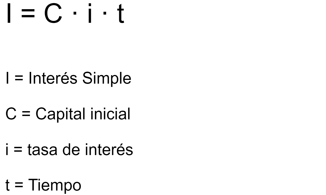 imagen interes simple